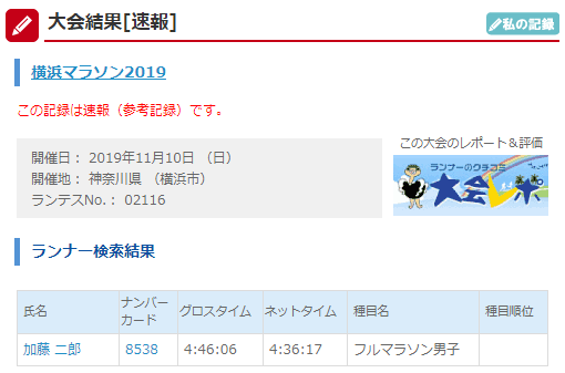 横浜マラソン2019の個人記録です。